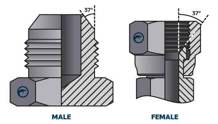 What Are The Hydraulic Adaptor Standards? - Taipan Hydraulics - Hydraulic Hose And Fittings